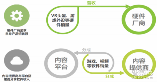 VR盈利方式都在這了 起底VR內容產業